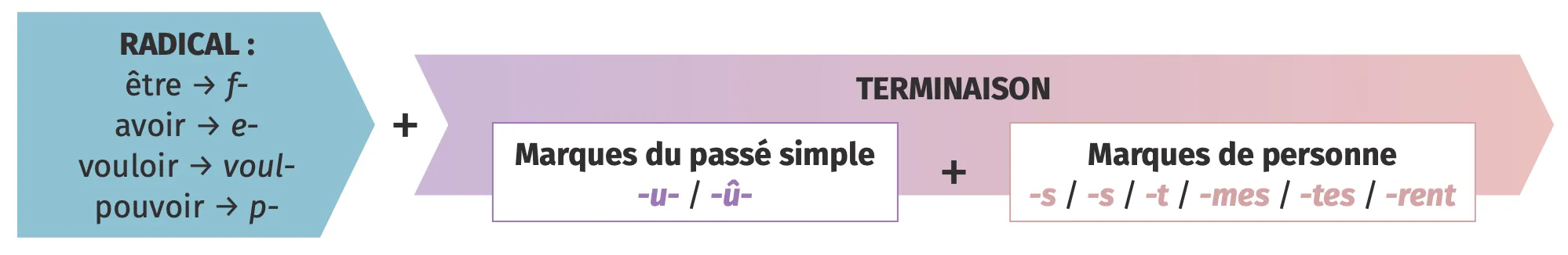 Schéma
