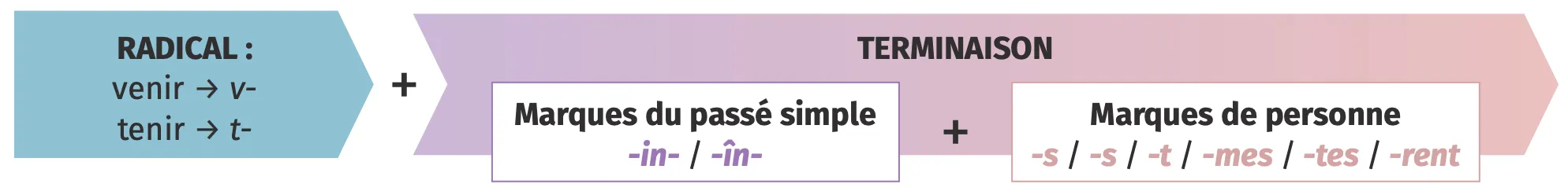 Schéma