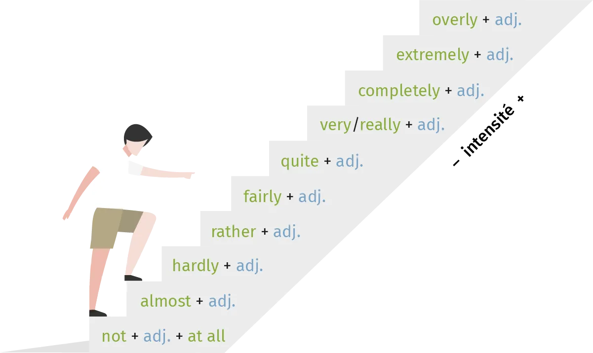 infog d'homme qui monte les escaliers