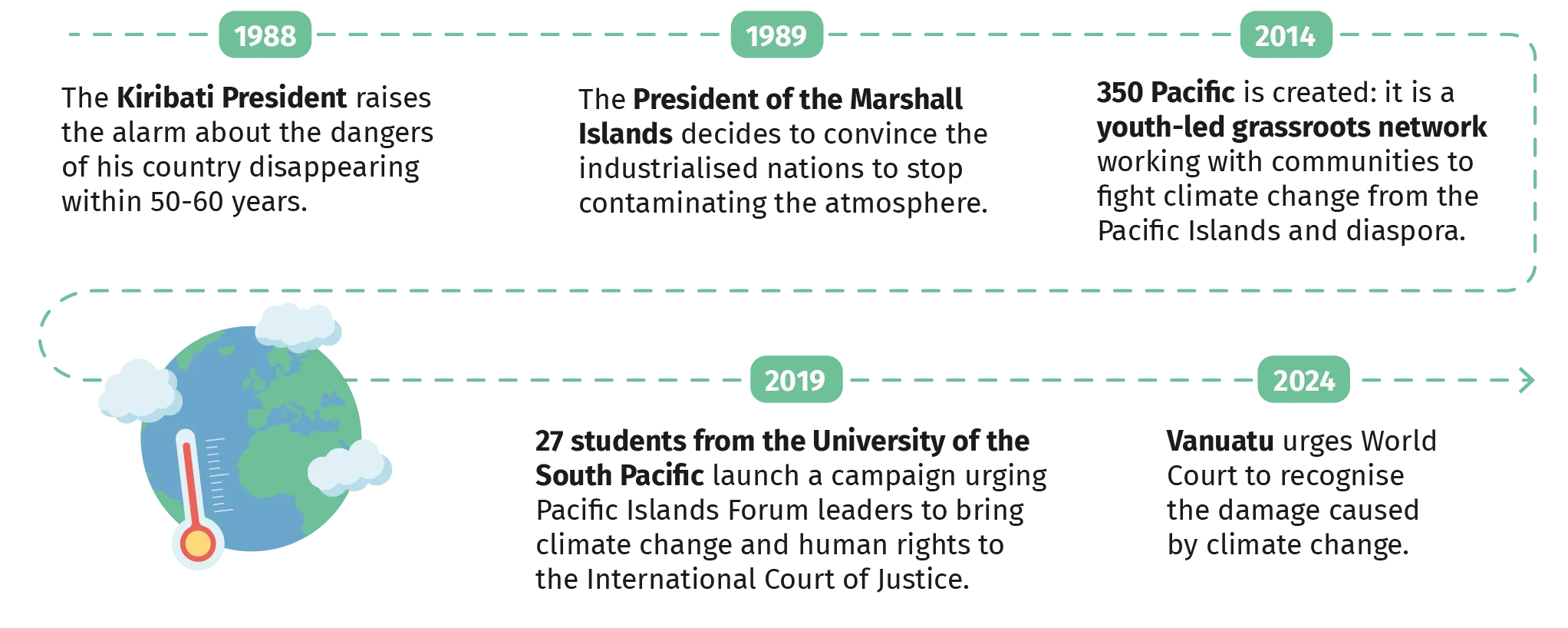 ang2-infog1