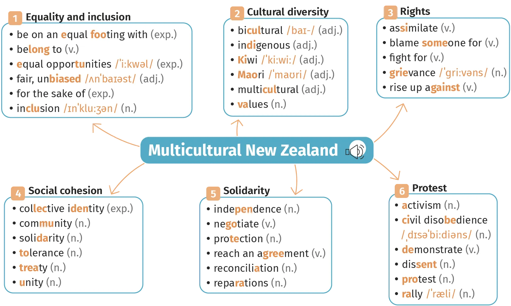 Multicultural New Zealand.