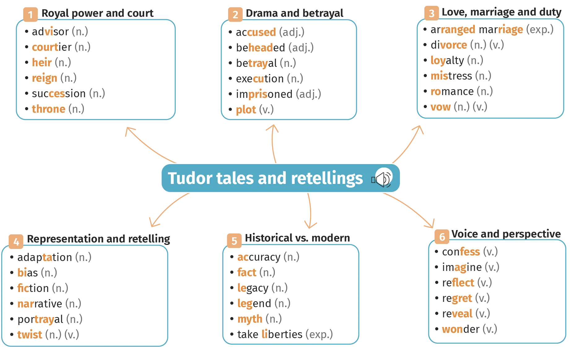 ang2-unitA-cartementale1