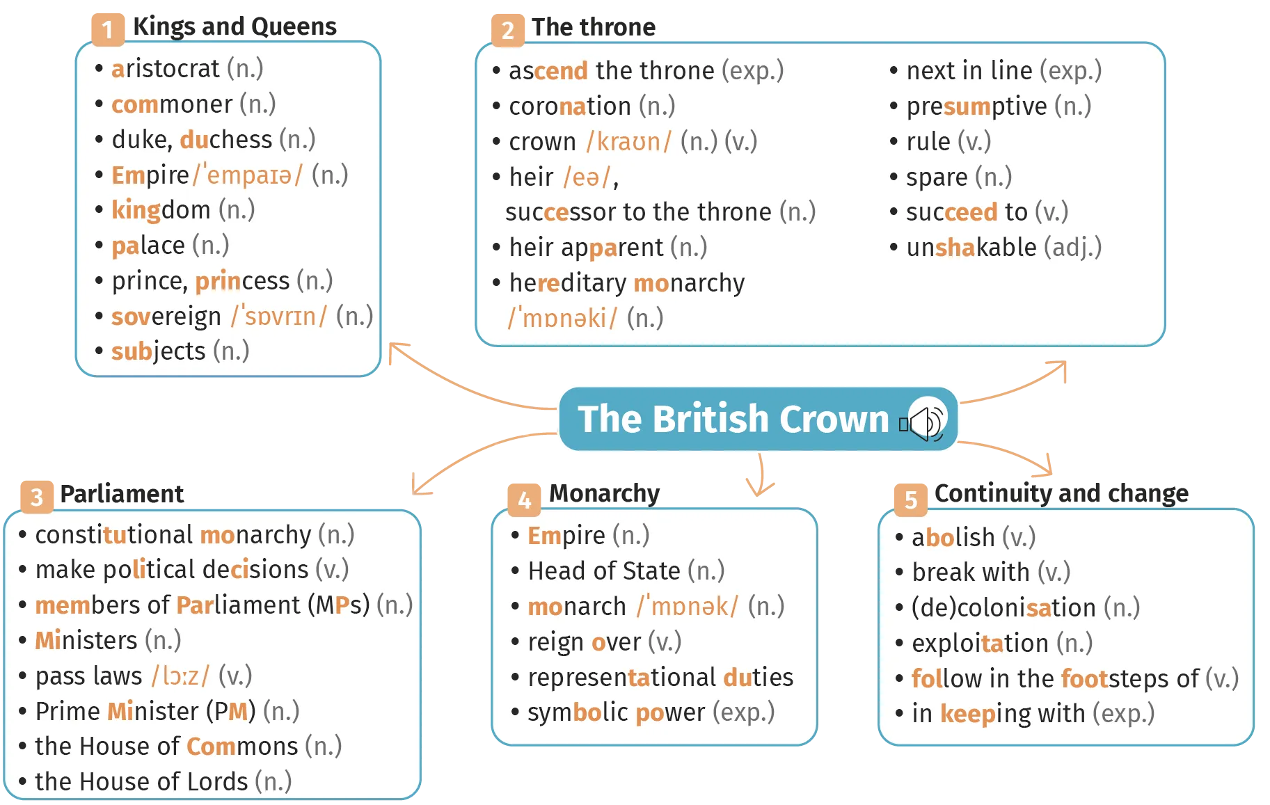 ang2-unit08-cartementale