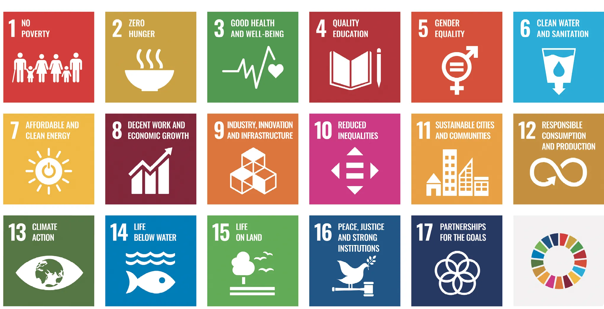 United Nations 17 Sustainable Goals for 2030.