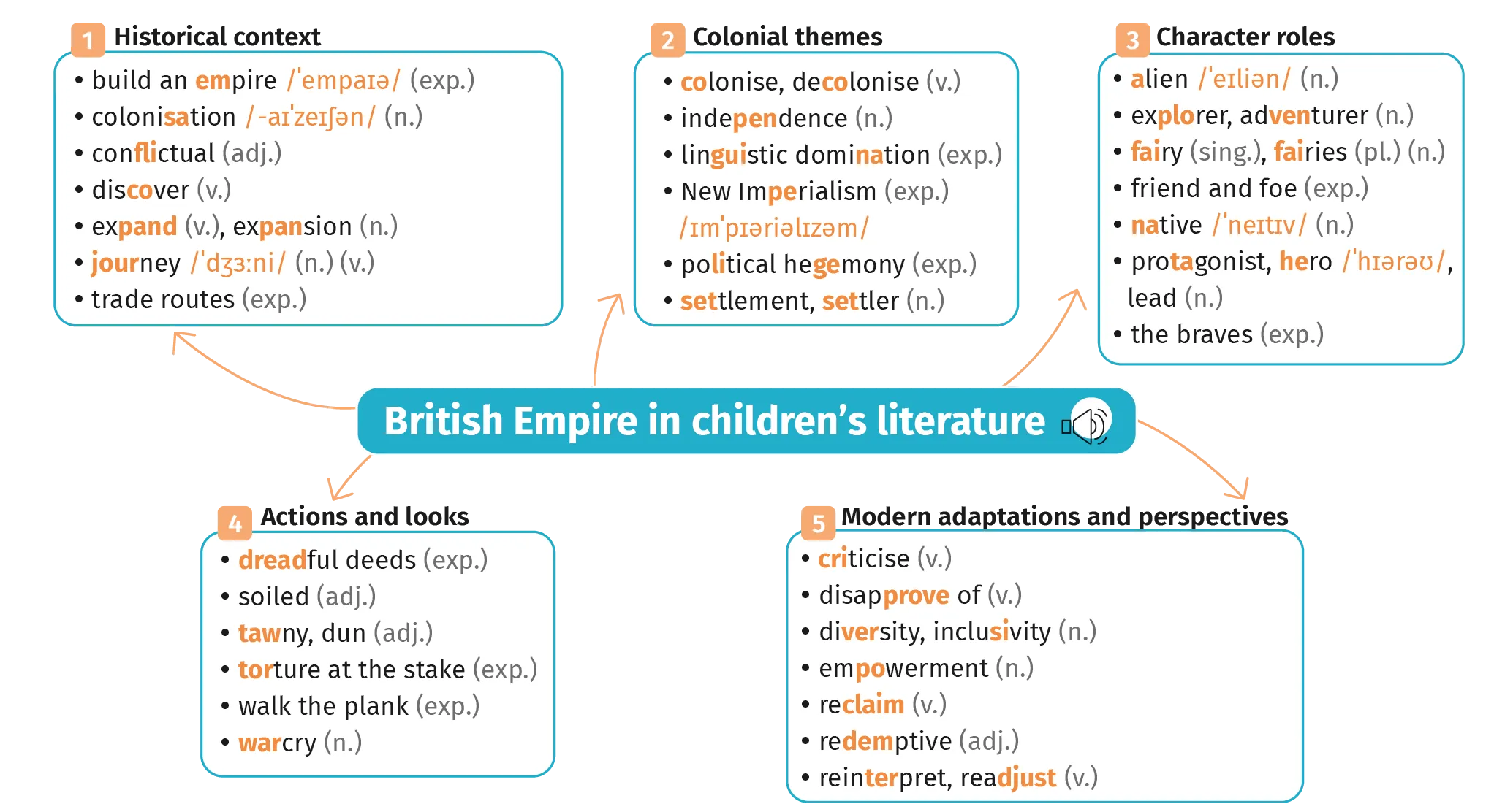 British Empire in children's literature.
