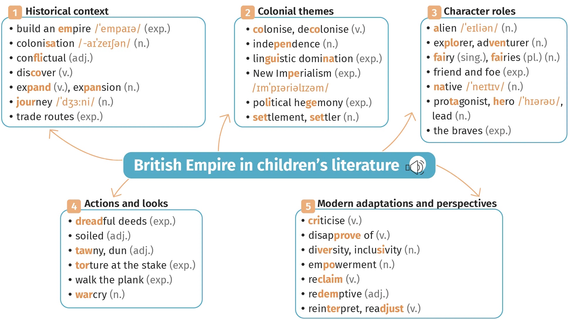 British Empire in children's literature.