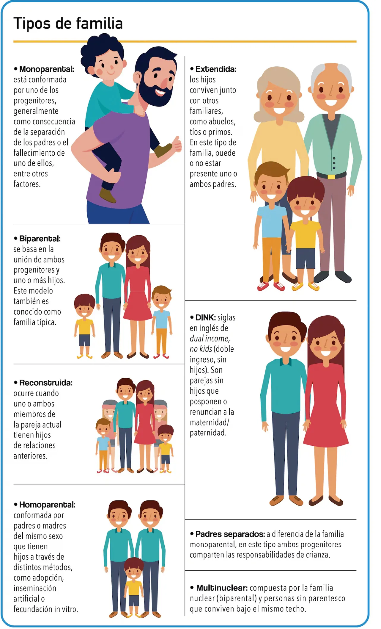 Infografía sobre los «tipos de familia», eluniverso.com, 10/10/2024.