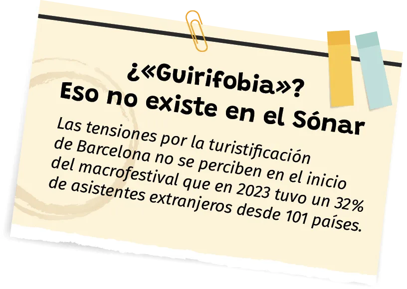 Guirifobia