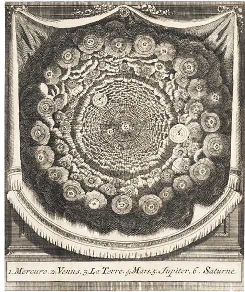 Fontenelle, « La Carte du ciel » dans les Entretiens sur la pluralité des mondes, 1686.