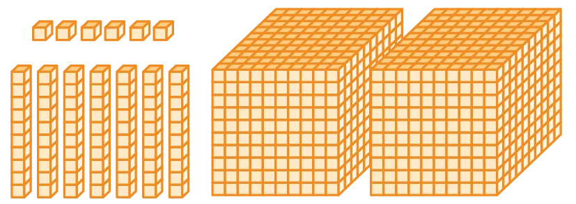 Représentation numérique