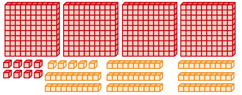 Représentation numérique