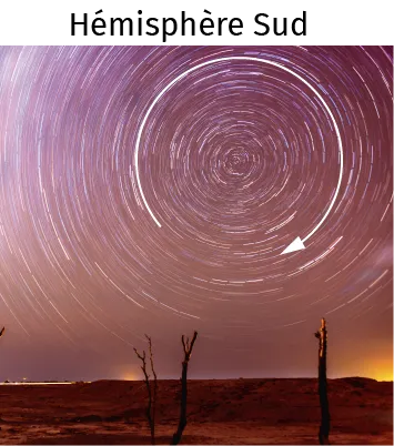 La rotation des étoiles dans l'hémisphère Sud