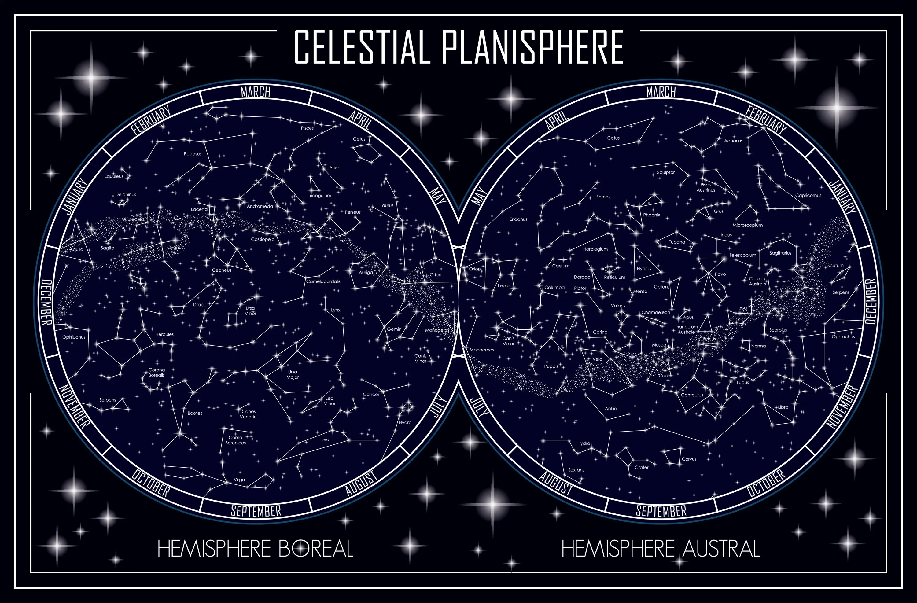 Les constellations selon les hémisphères