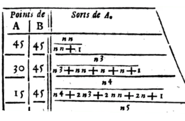Maths spécialité - Histoire des mathématiques - Probabilités - La table de Bernoulli