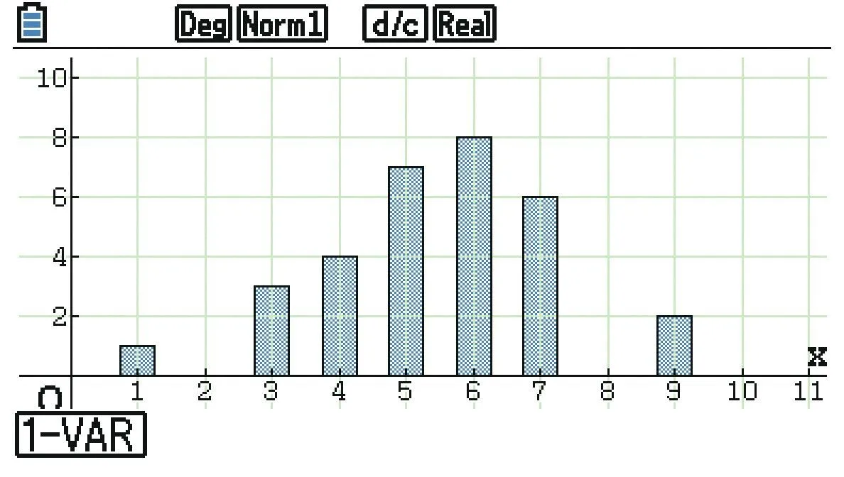 Analyser une série statistique présentée sous forme de tableau - Calculatrice - Méthode 1