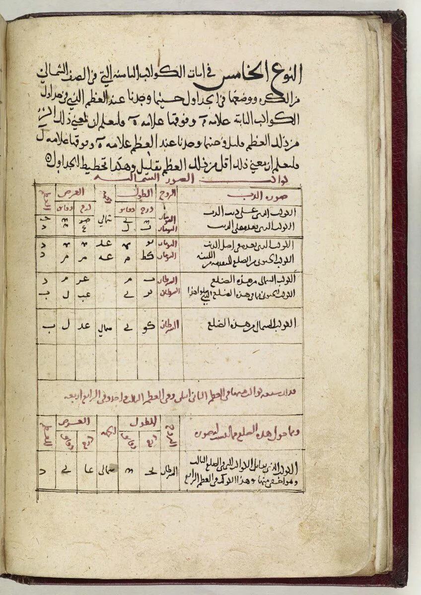 Traduction arabe de l'Almagest de Ptolémée - Histoire des maths