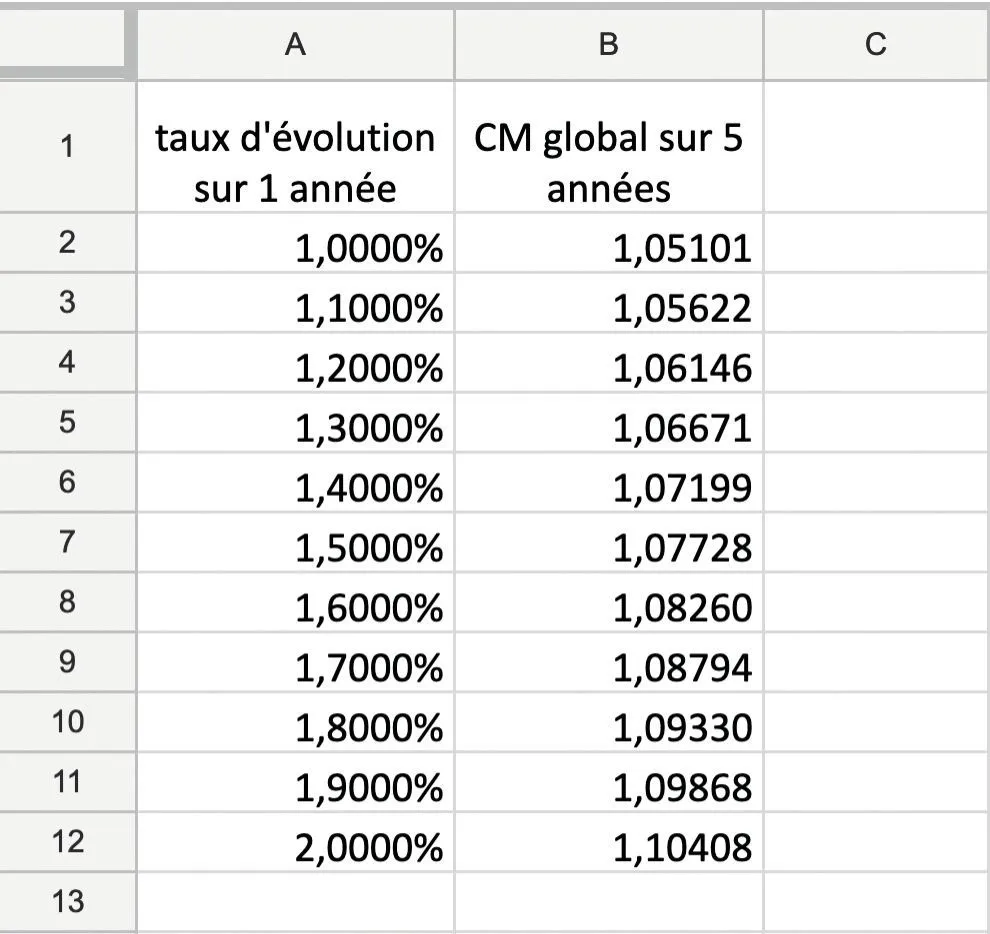 Taux Moyen Annuel Lelivrescolaire fr