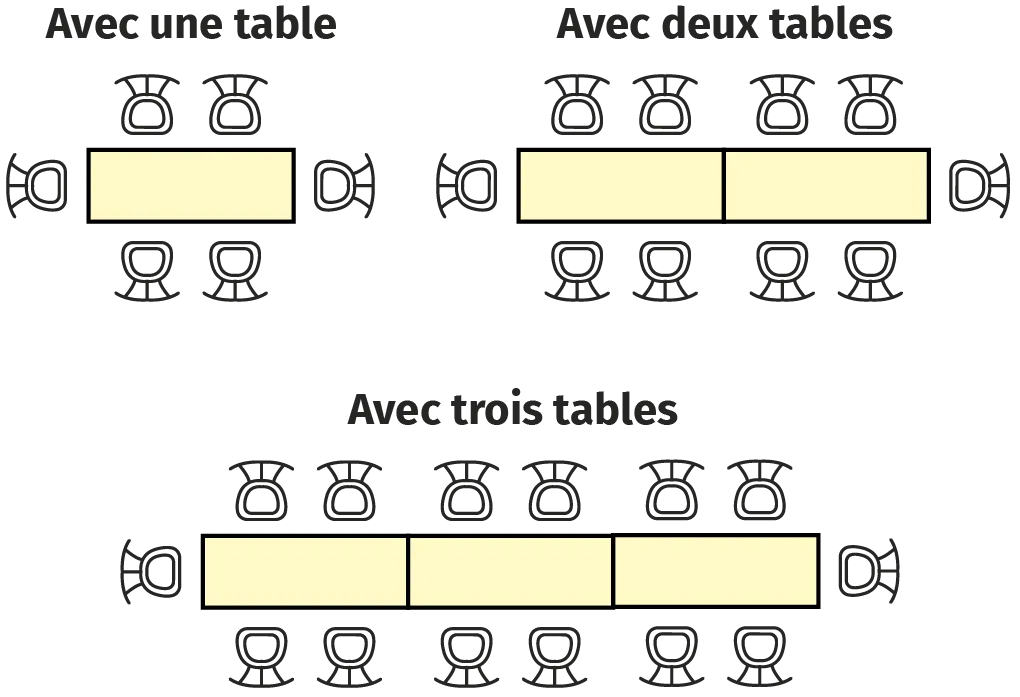 Schéma du restaurant