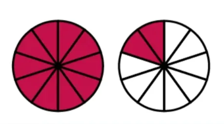 Figures