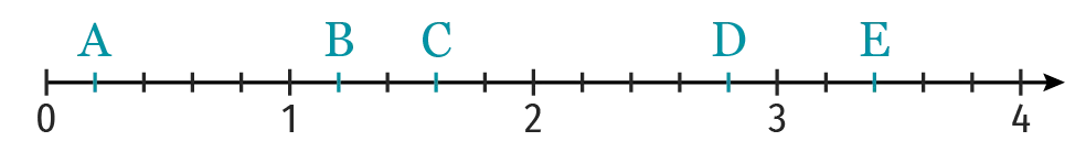 Figures