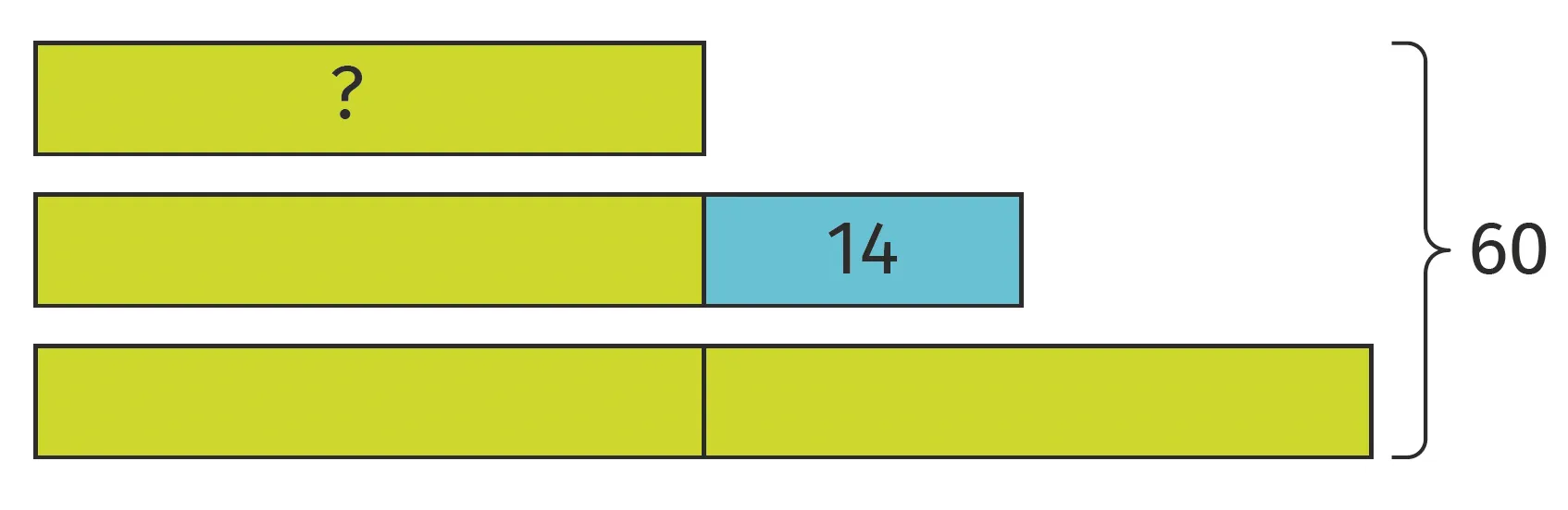diagramme en barres