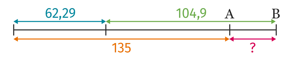 segment avec mesures 62,29, 104,9 et 135