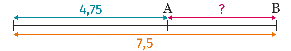 segment avec mesures 4,75 et 7,5