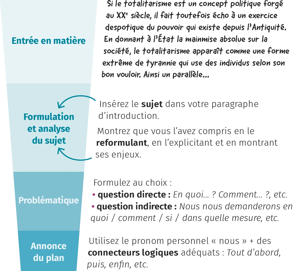 Infographie 1