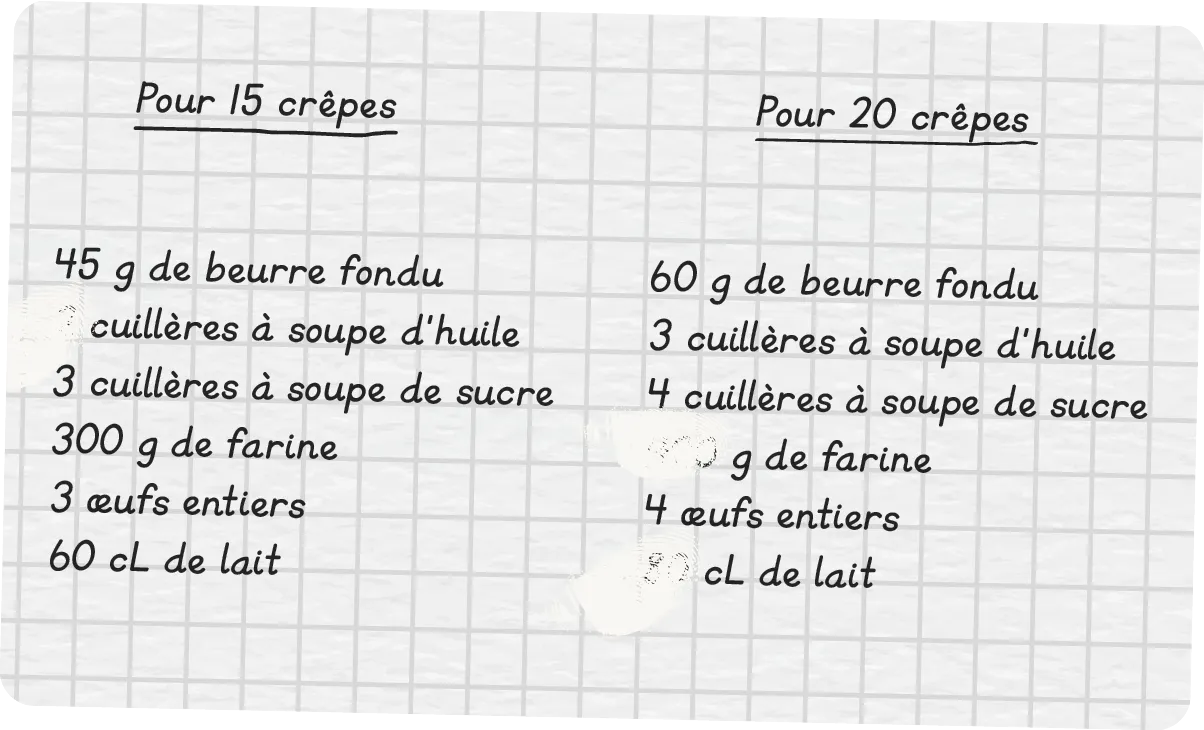 Recettes