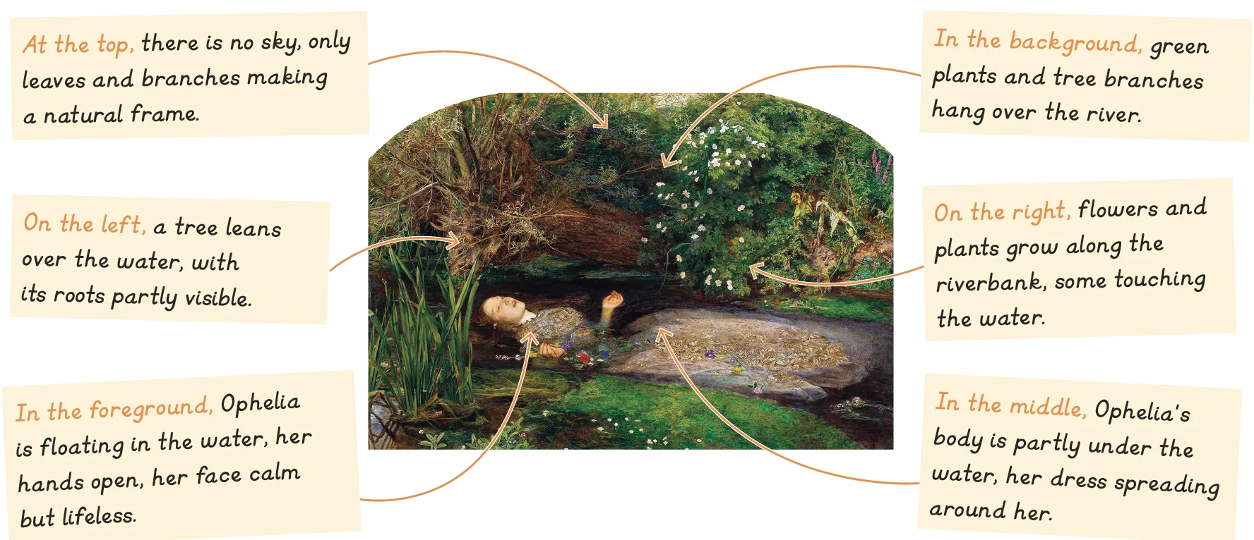 John Everett Millais, Ophelia, 1851-1852.