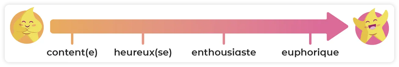 image-reglette-dexpression