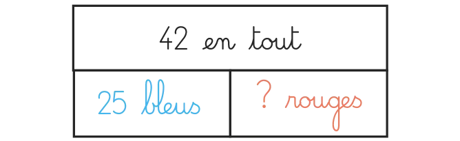 Schéma avec 42 en tout en haut, 25 bleus et ? rouges en bas