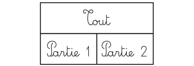 Schéma générique avec Tout en haut, Partie 1 et Partie 2 en bas