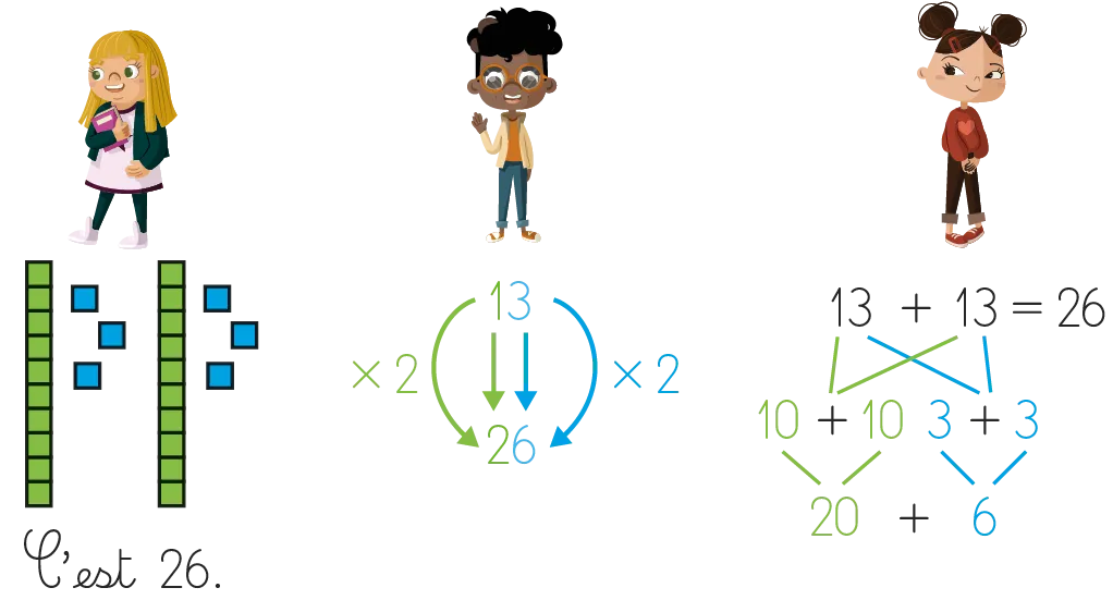 Trois méthodes pour calculer le double de 13 : manipulation avec des cubes, schéma circulaire, et décomposition additive