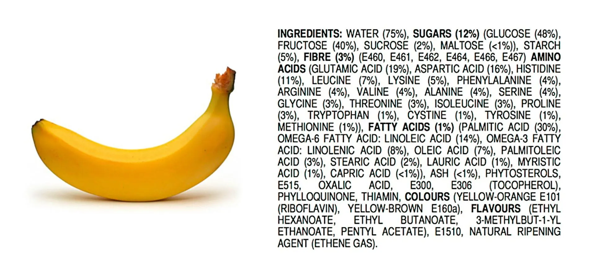 Composition d'une banane