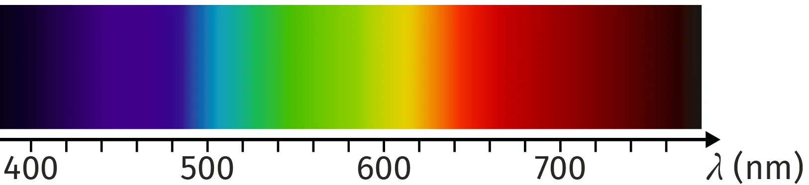 Spectre visible des ondes électromagnétiques