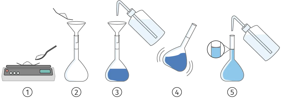 Préparation de solutions