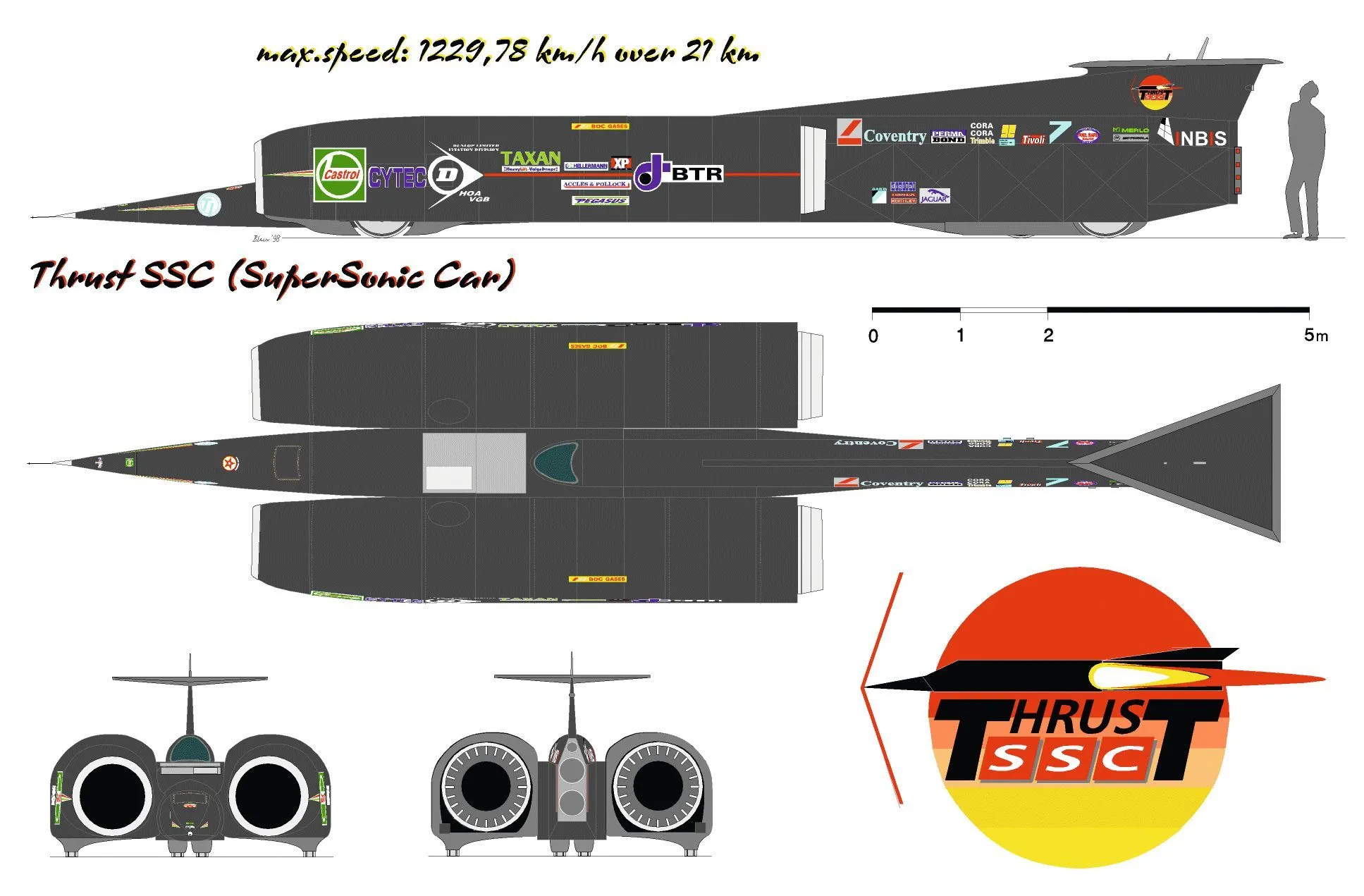  Schéma de Thrust SSC