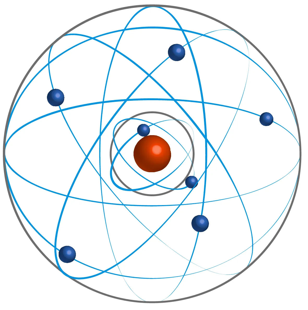 Noyau positif avec des électrons qui orbitent autour. Les orbites sont à des distances bien définies et on les appelle couches. Entre les deux, du vide.