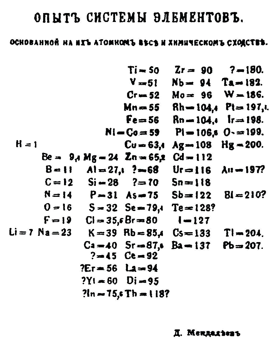 Classification de Dmitri Mendeleïev (1869)