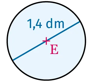 Cercle E avec rayon 1,4 dm