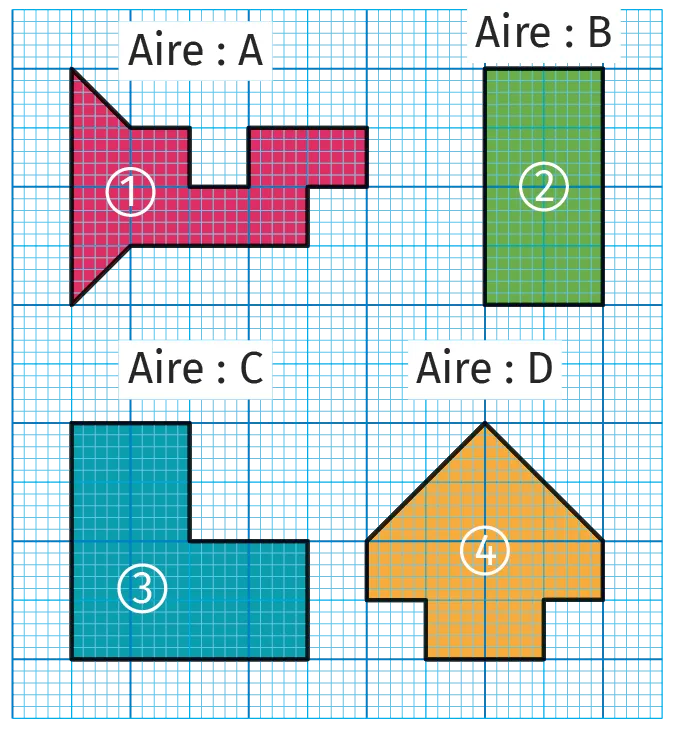Quatre figures géométriques sur quadrillage - Figure A (forme complexe rouge), Figure B (rectangle vert), Figure C (forme en L bleue), Figure D (forme de maison orange)