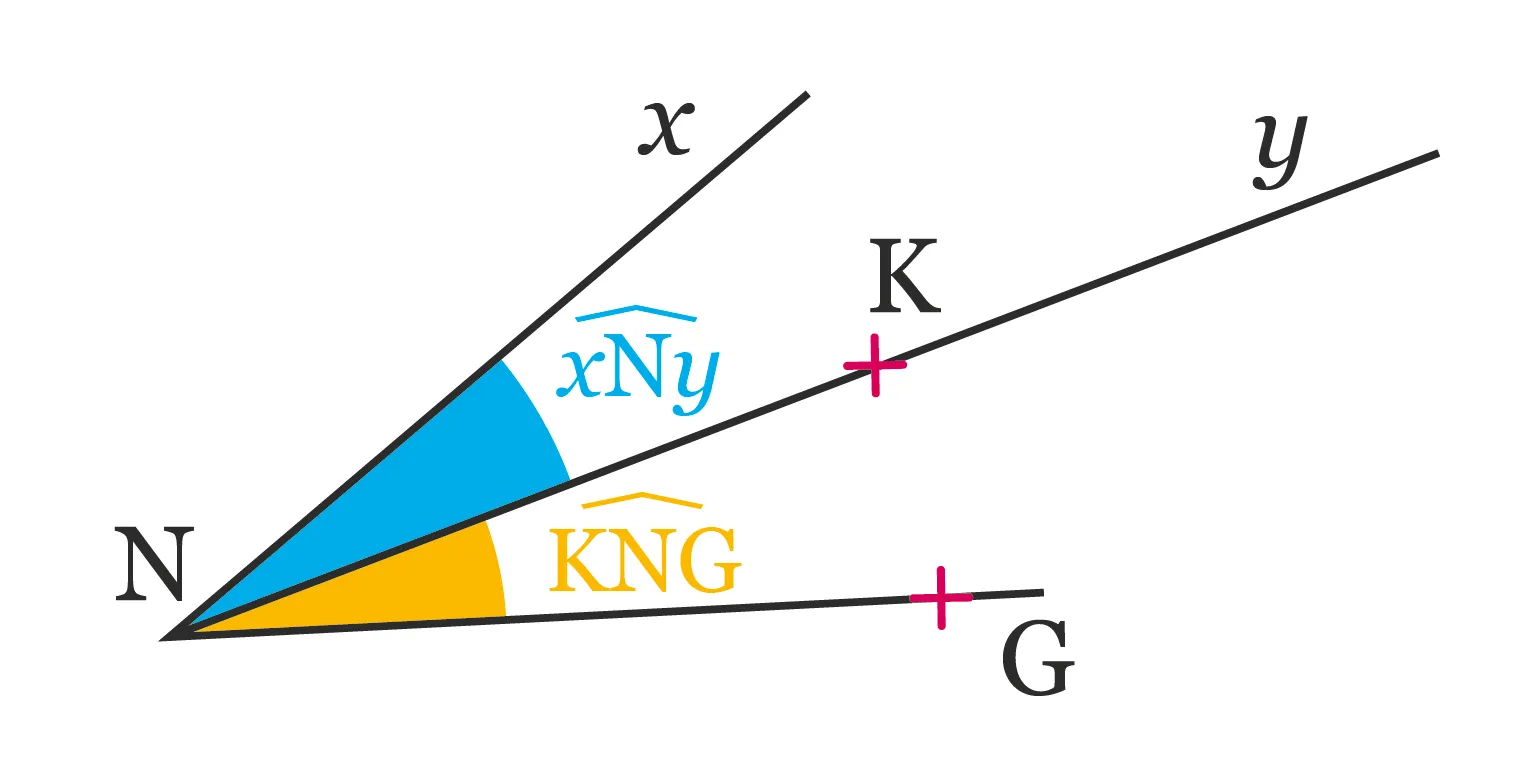 Angles