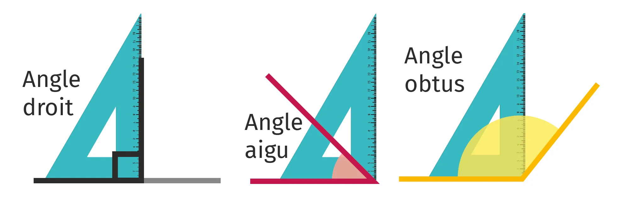 Angles