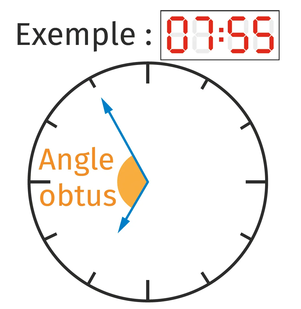 horloge montrant un angle obtus
