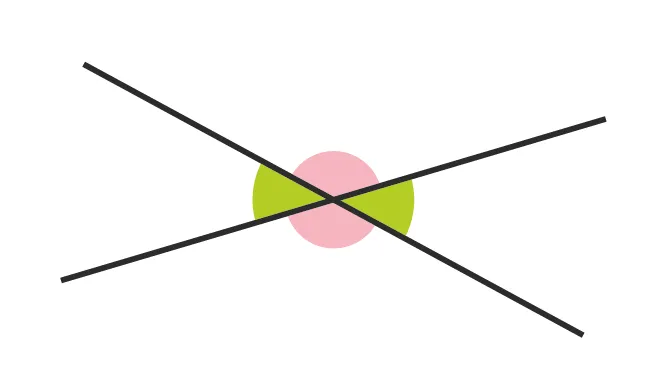 angles opposés par le sommet