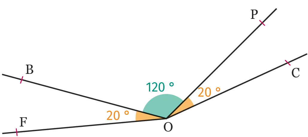 figure géométrique avec angles