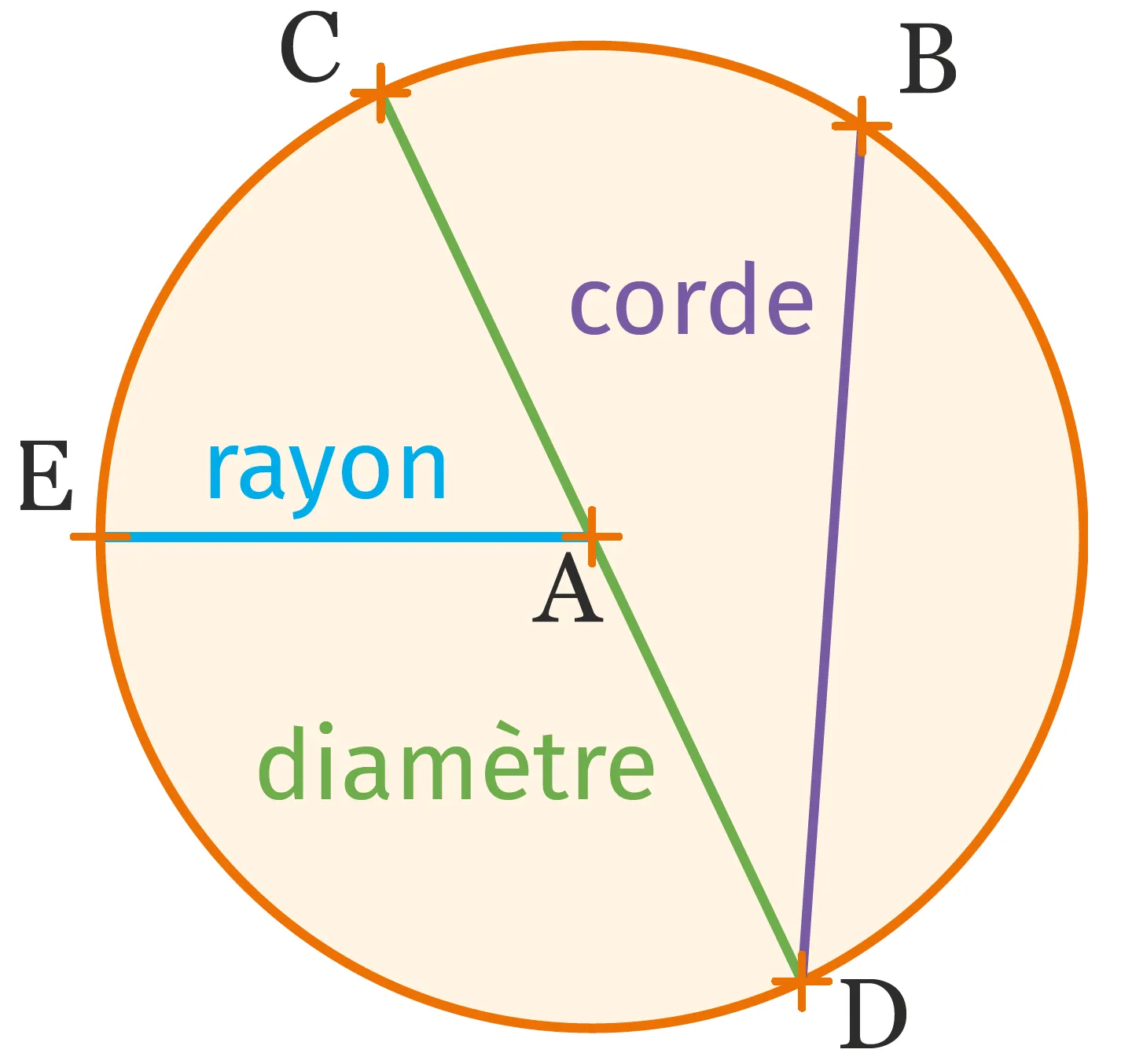 cercle