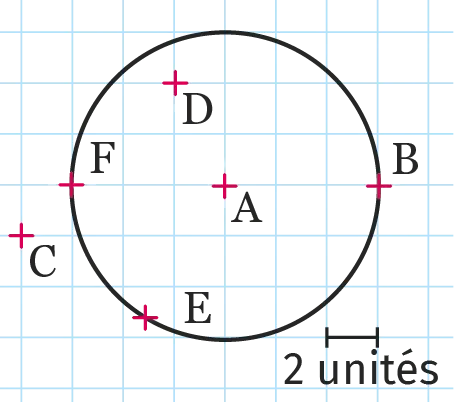 cercle avec points
