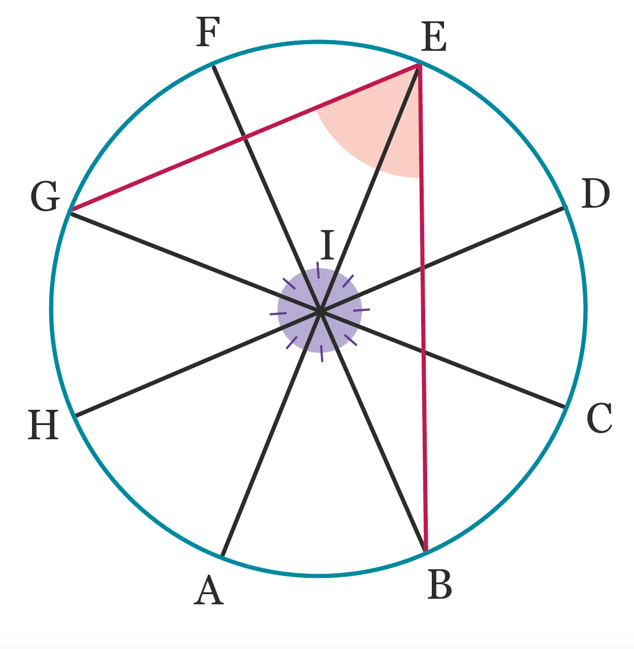 cercle avec points